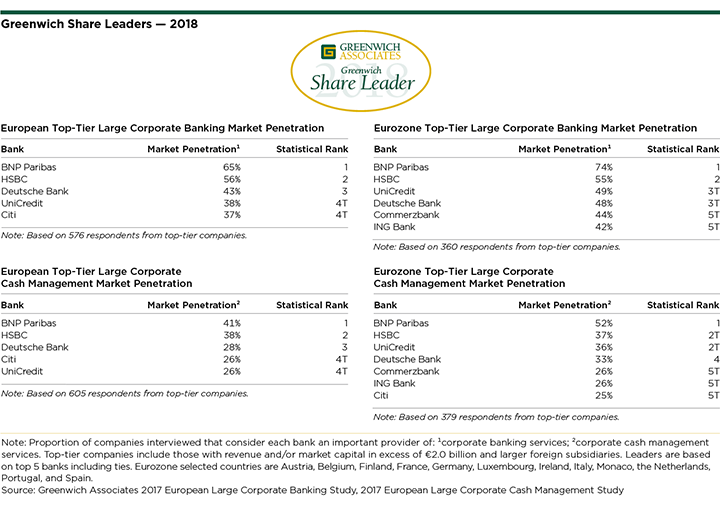 Greenwich Share Leaders - 2018